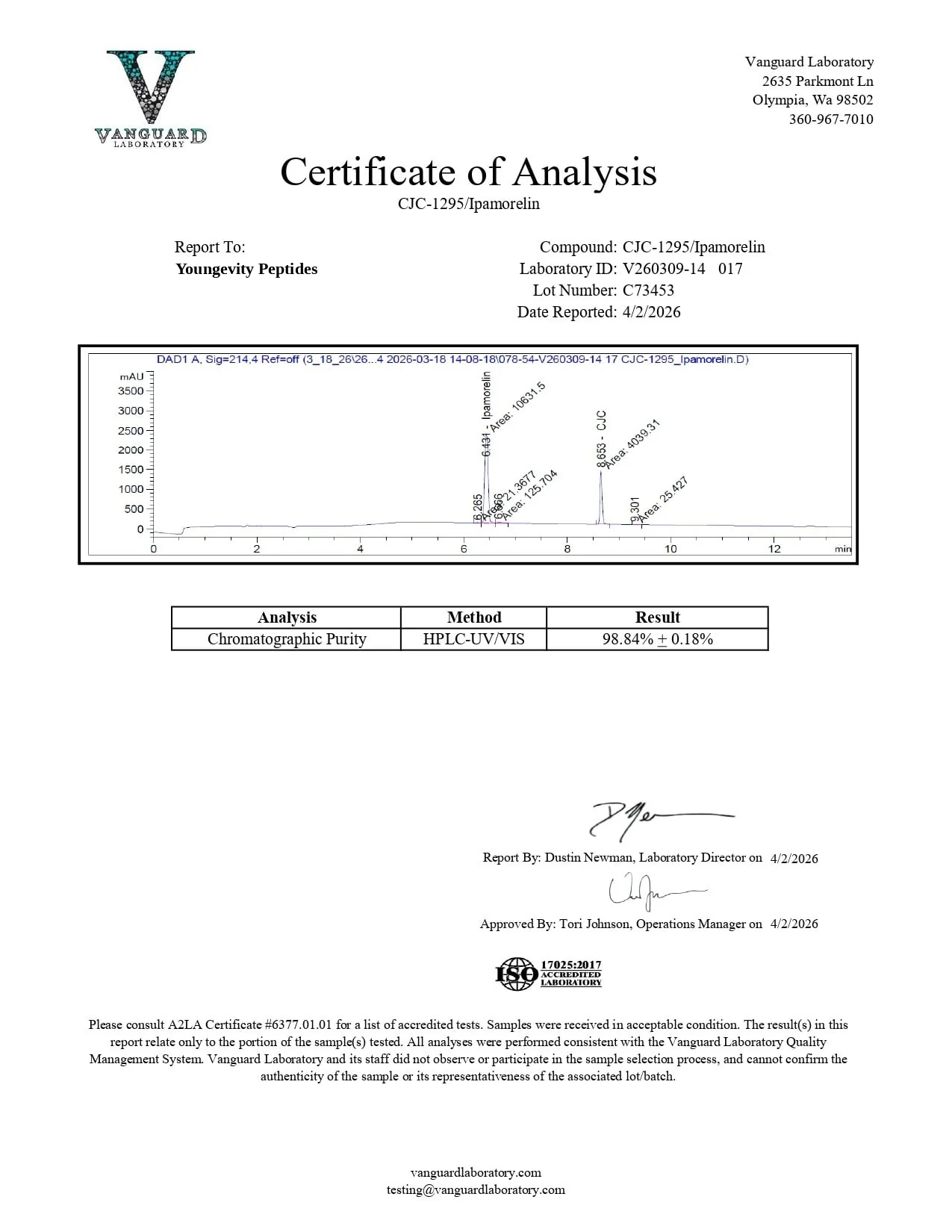 cjc-ipa Certificate of Analysis