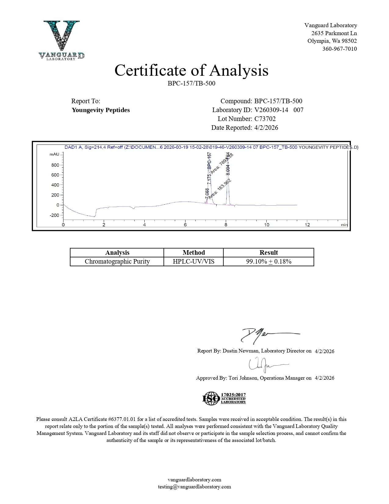 bpc-157-tb-500-blend Certificate of Analysis
