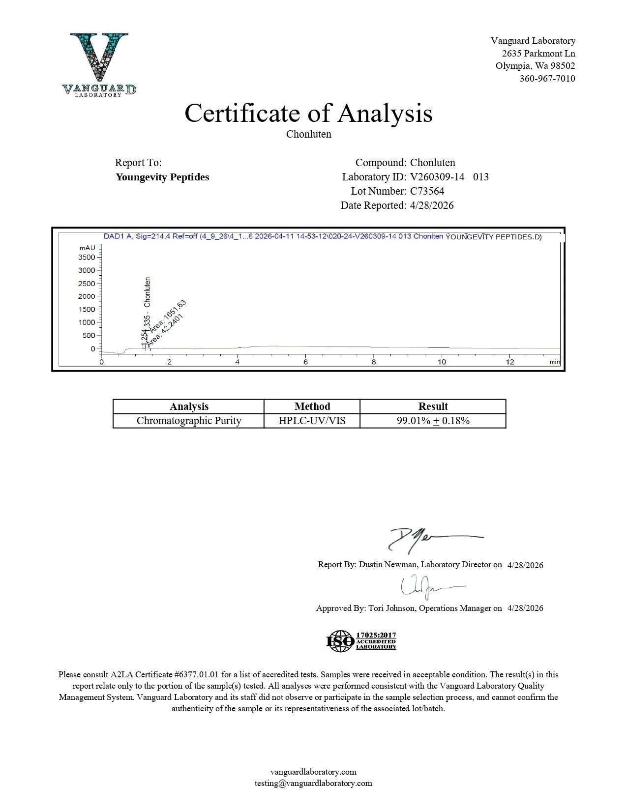 chonluten Certificate of Analysis