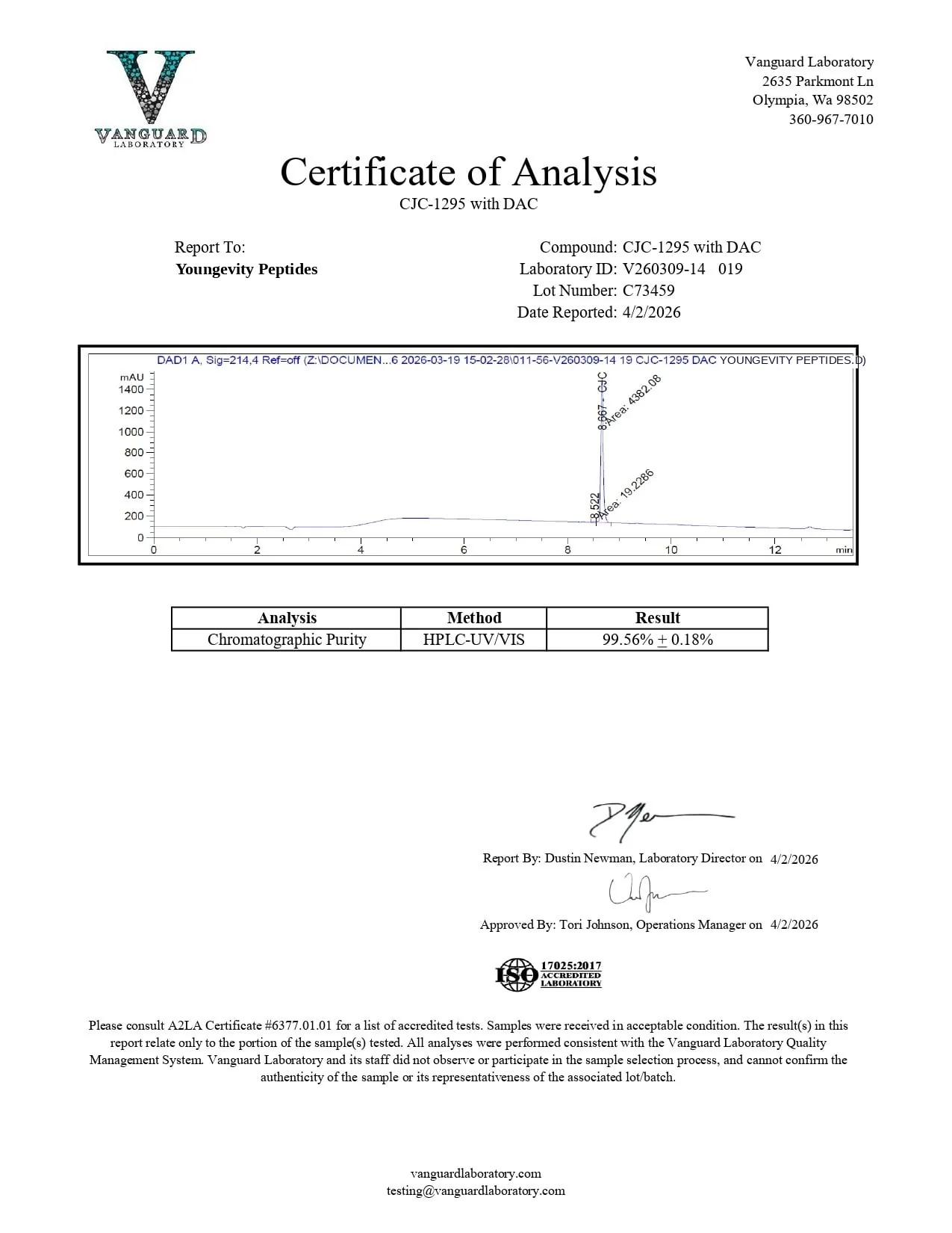 cjc1295 Certificate of Analysis