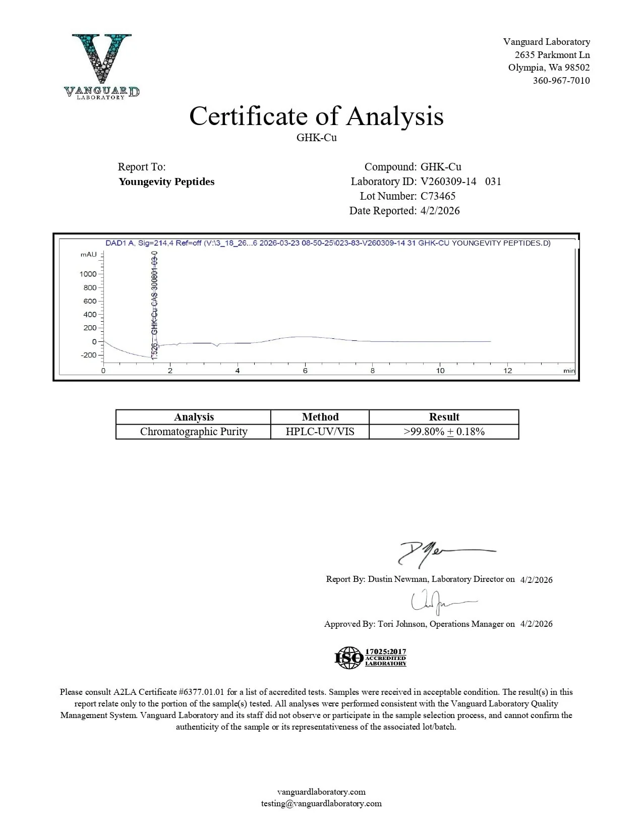 Supplied GHK-Cu certificate of analysis document