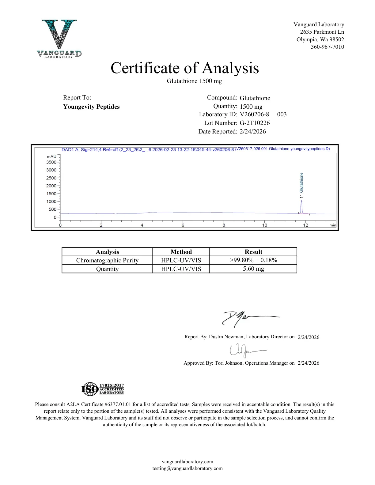 Glutathione 1500MG Certificate of Analysis