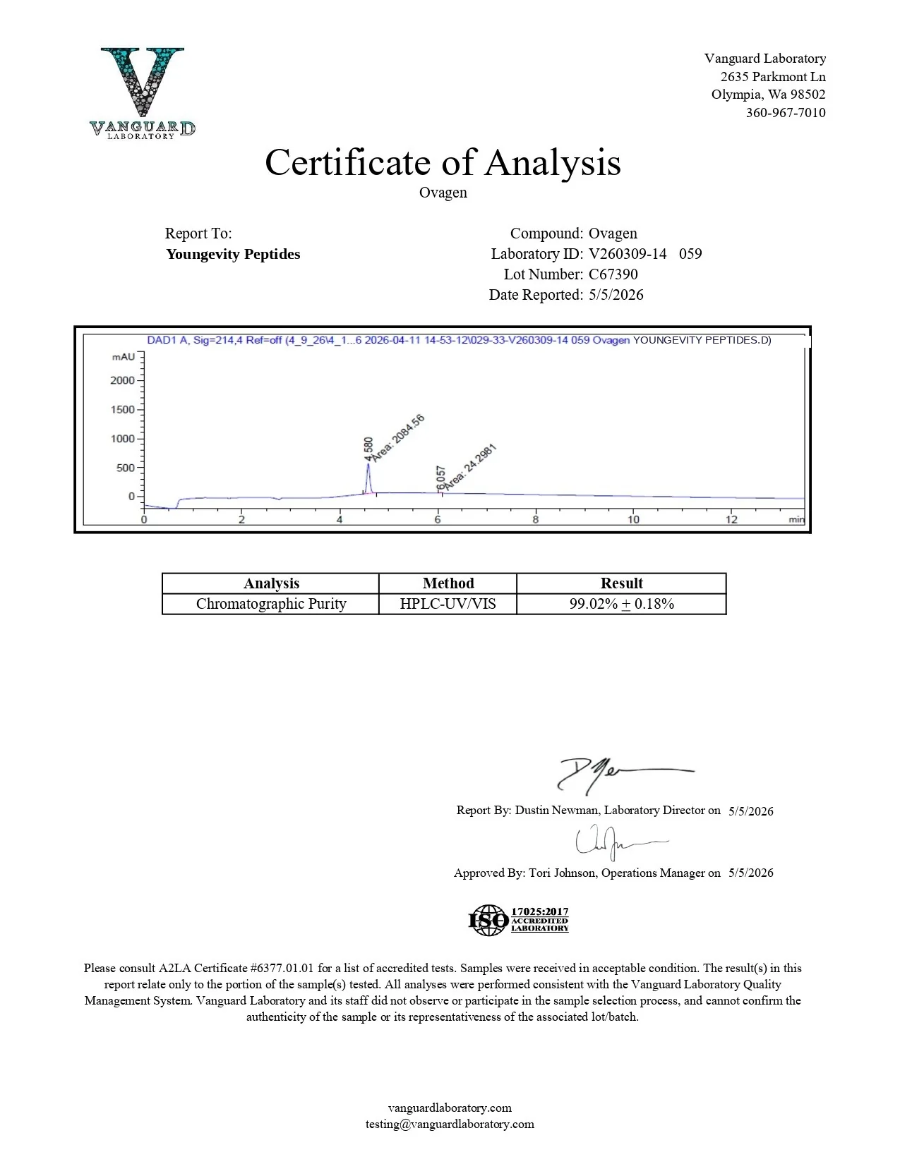 ovagen Certificate of Analysis