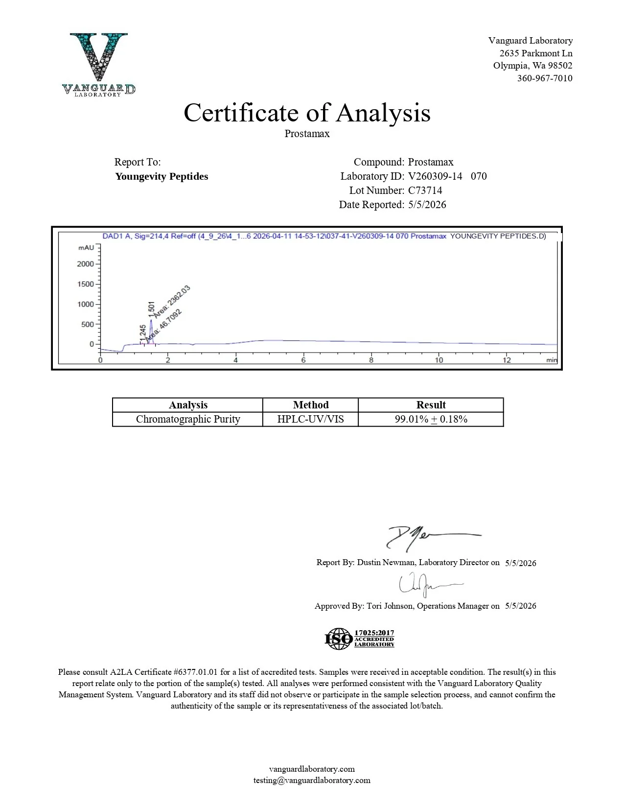 prostamax Certificate of Analysis