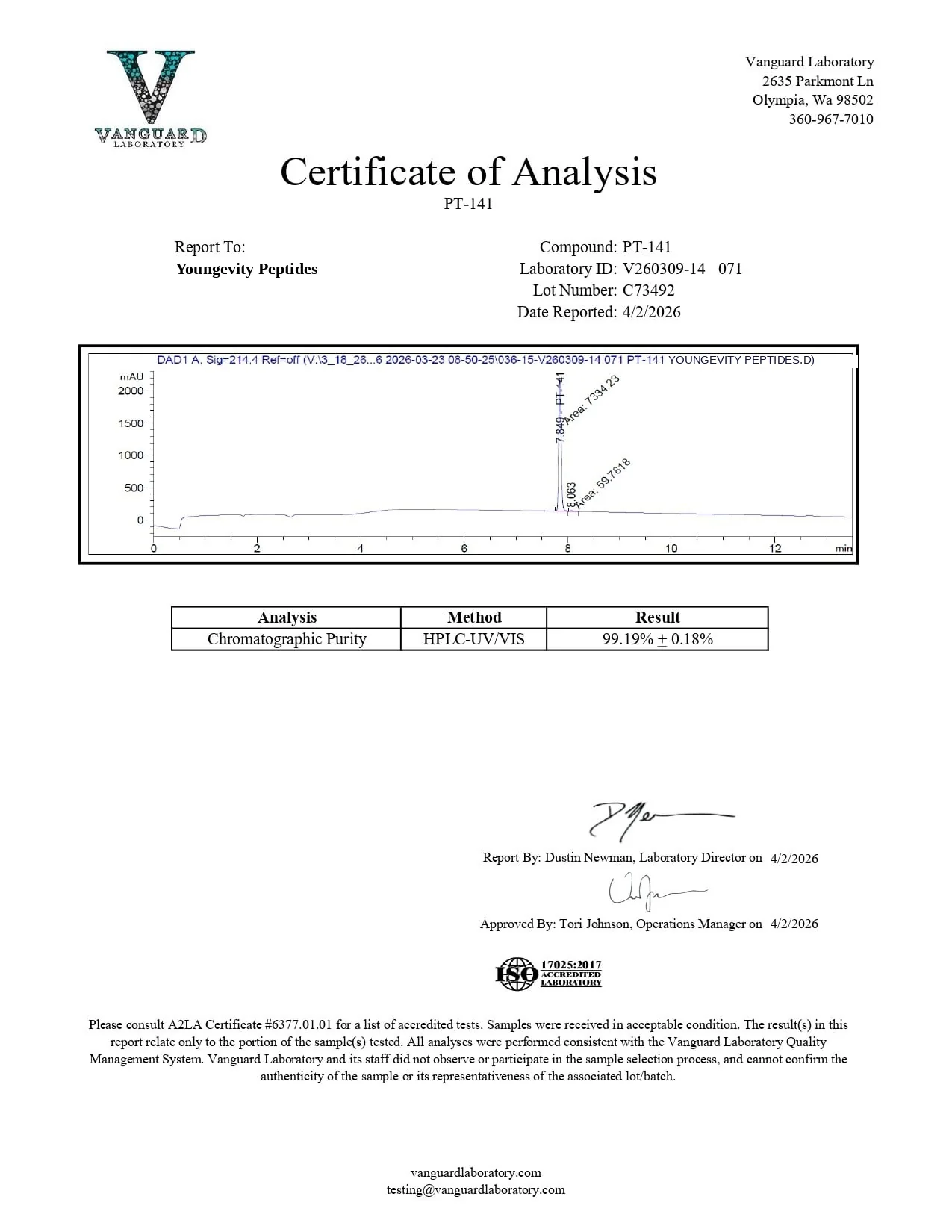 pt141 Certificate of Analysis