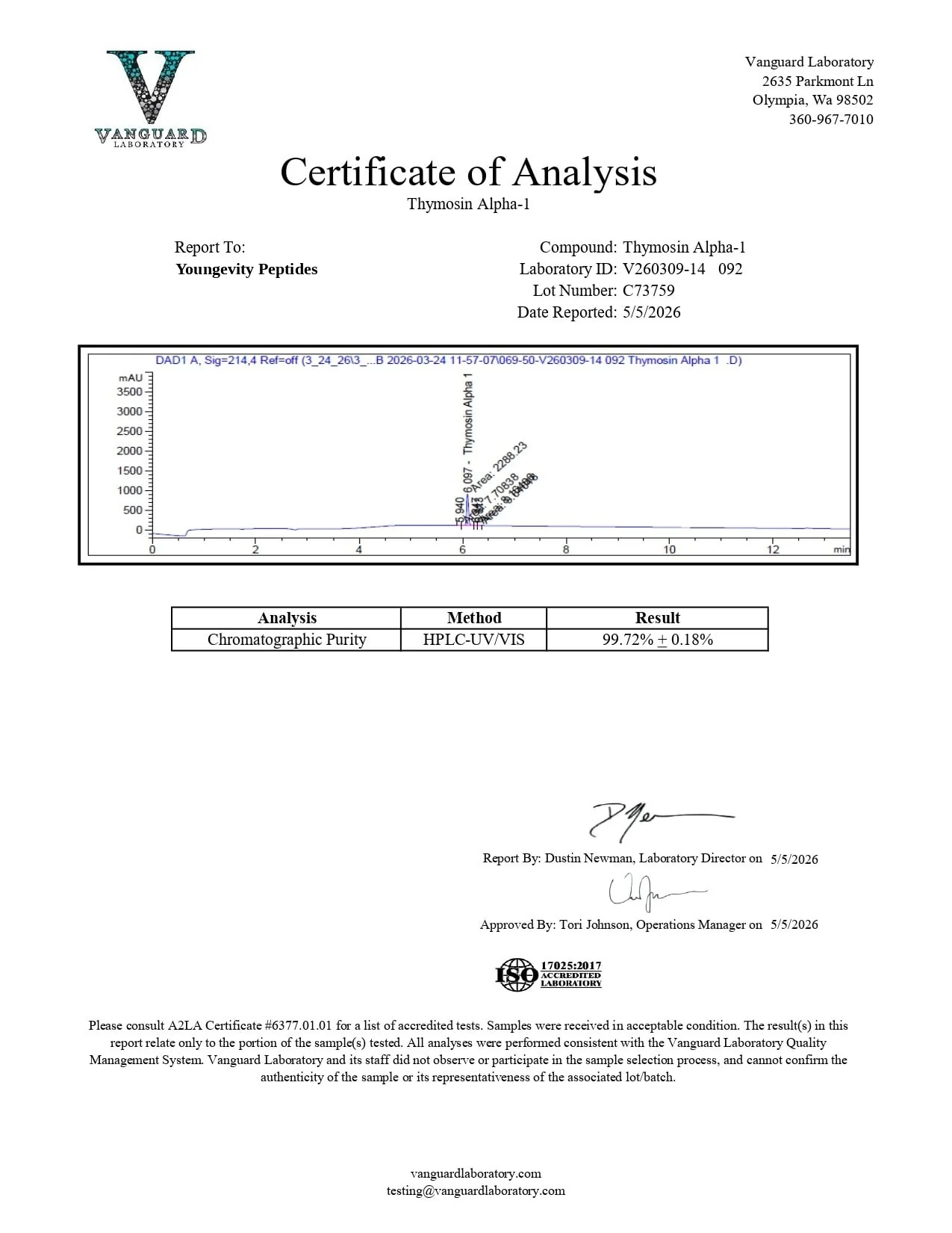 thymosinalpha Certificate of Analysis